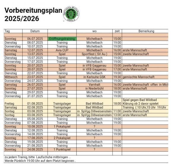 Plan Runde 2025-26