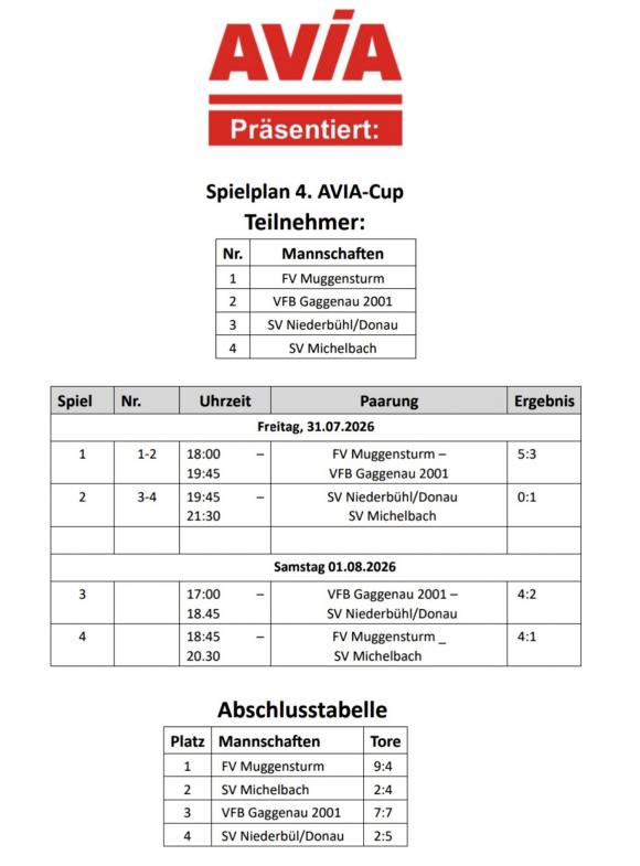 Alle Ergebnisse